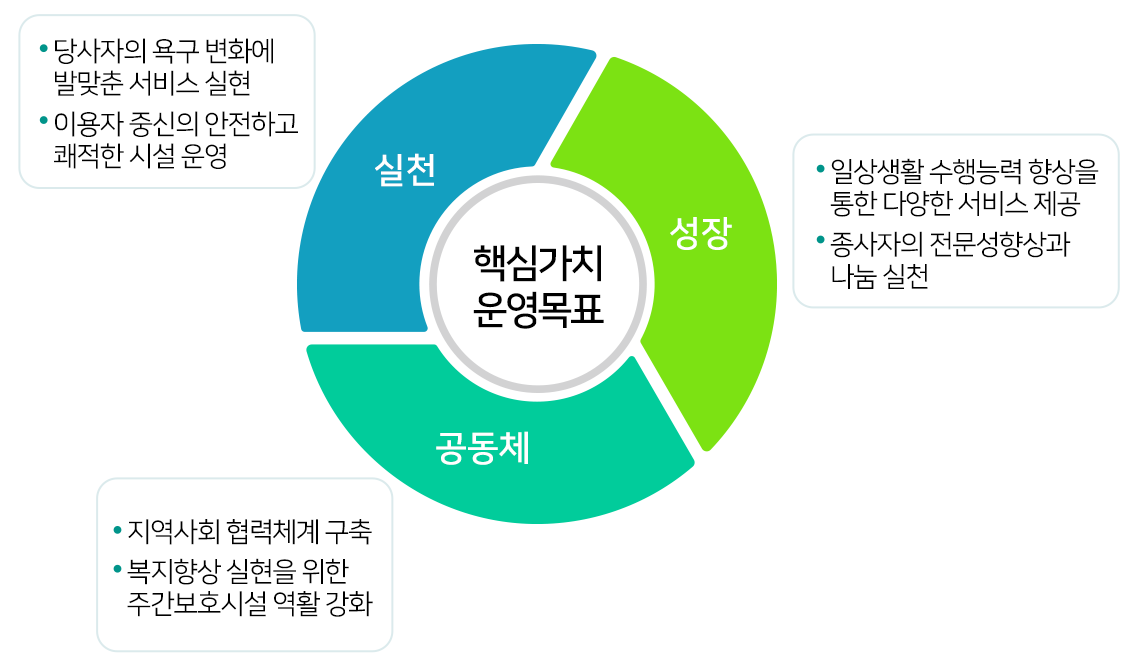 핵심가치 및 운영목표